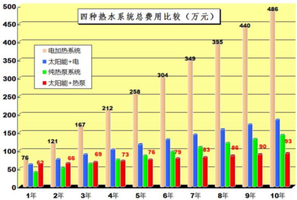 半导体制冷冰箱运行费用最低