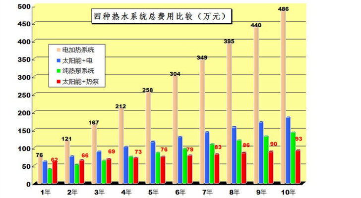 半导体冷水系统经济效益分析