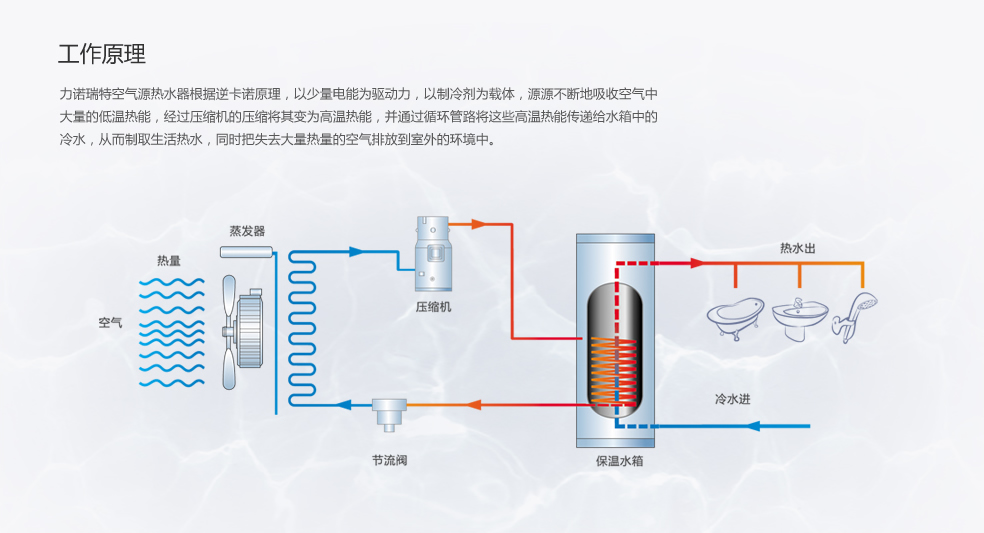 深圳半导体冷水机