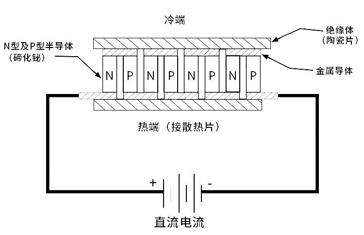 半导体制冷片原理