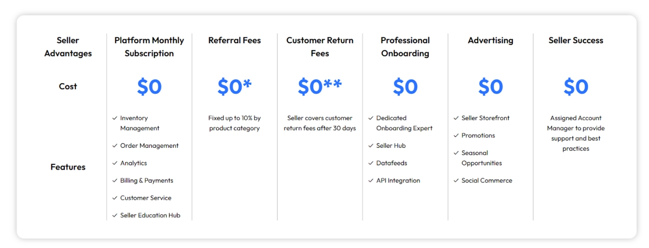Shein seller registration guide