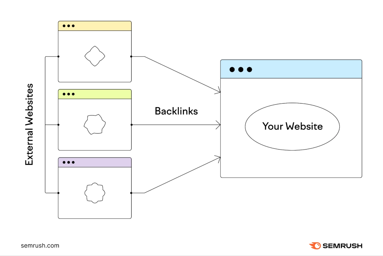 External Link Building Strategies
