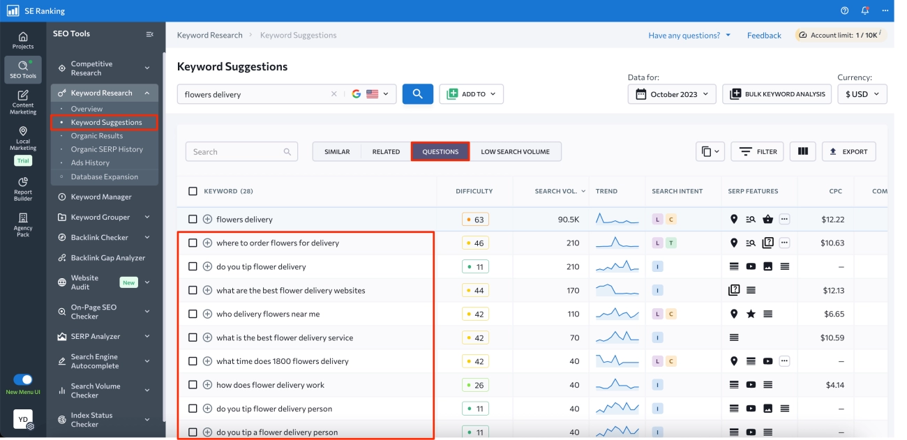Independent Website SEO Keyword Types