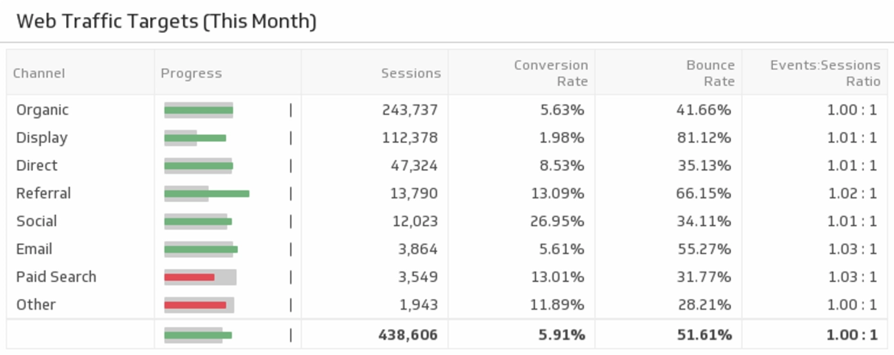 SEO Traffic Optimization Strategies